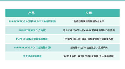 商業(yè)代言玩“虛”的？數(shù)字內(nèi)容制作服務(wù)，重塑明星商業(yè)新范式