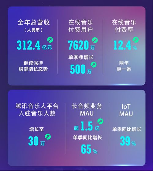 躍居全球第6 中國音樂市場呼喚長期主義的數(shù)字內(nèi)容制作服務(wù)